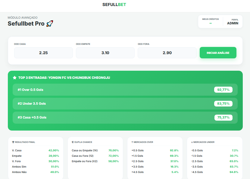 Tela real do Analisador SeFullBet exibindo odds, Top 3 entradas e percentuais dos mercados